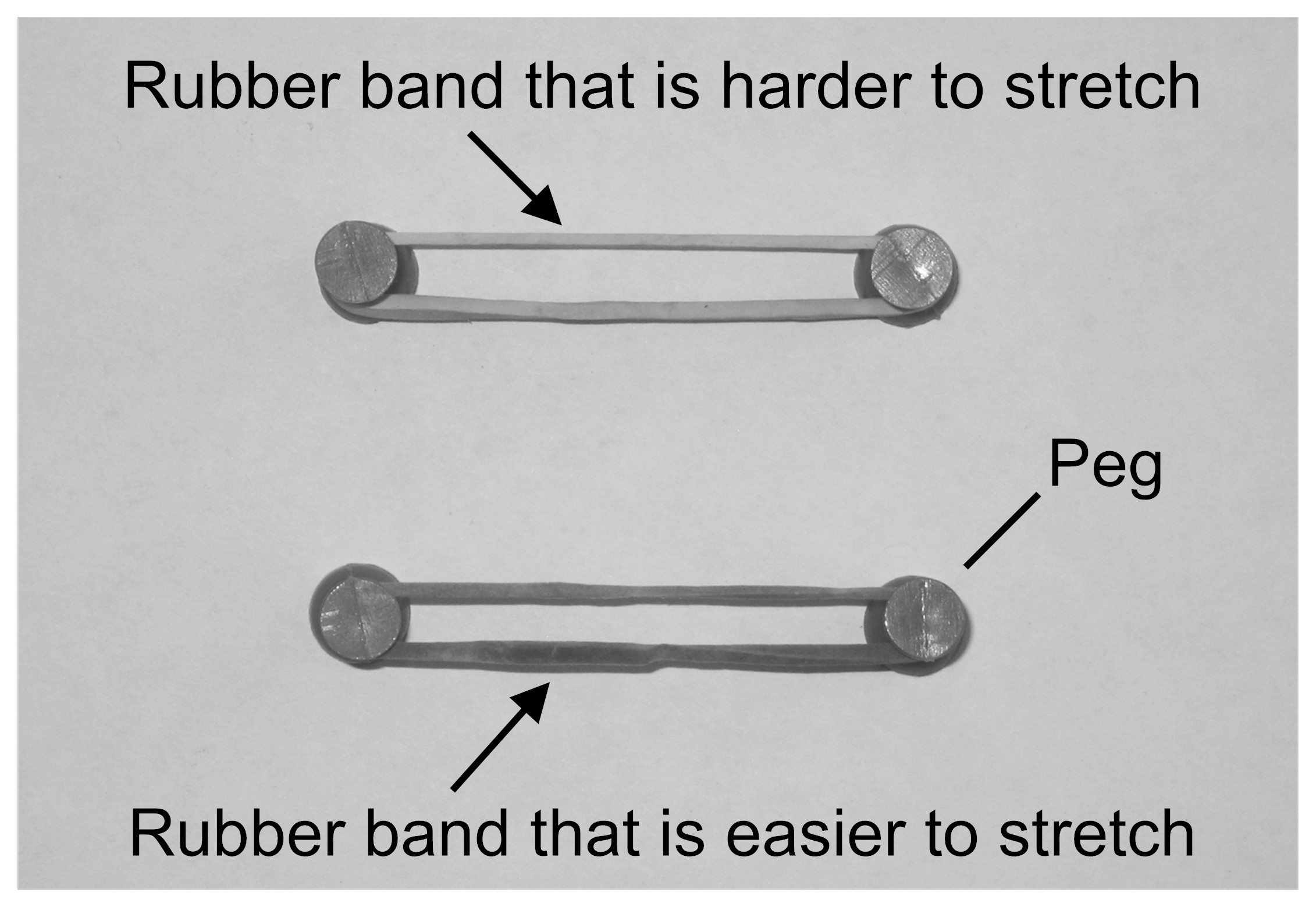 Stretched rubber store band